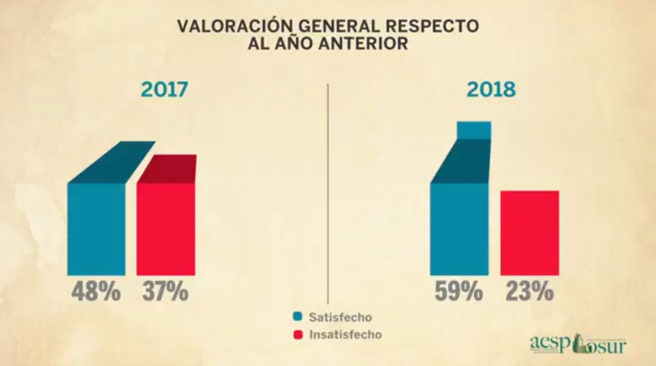 Alicante encuesta satisfacción servicios públicos.jpg