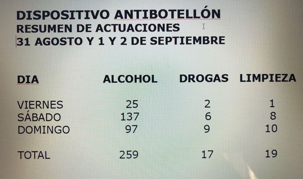 Dispositivo antibotellón Policía Local Alicante Unidad Fox