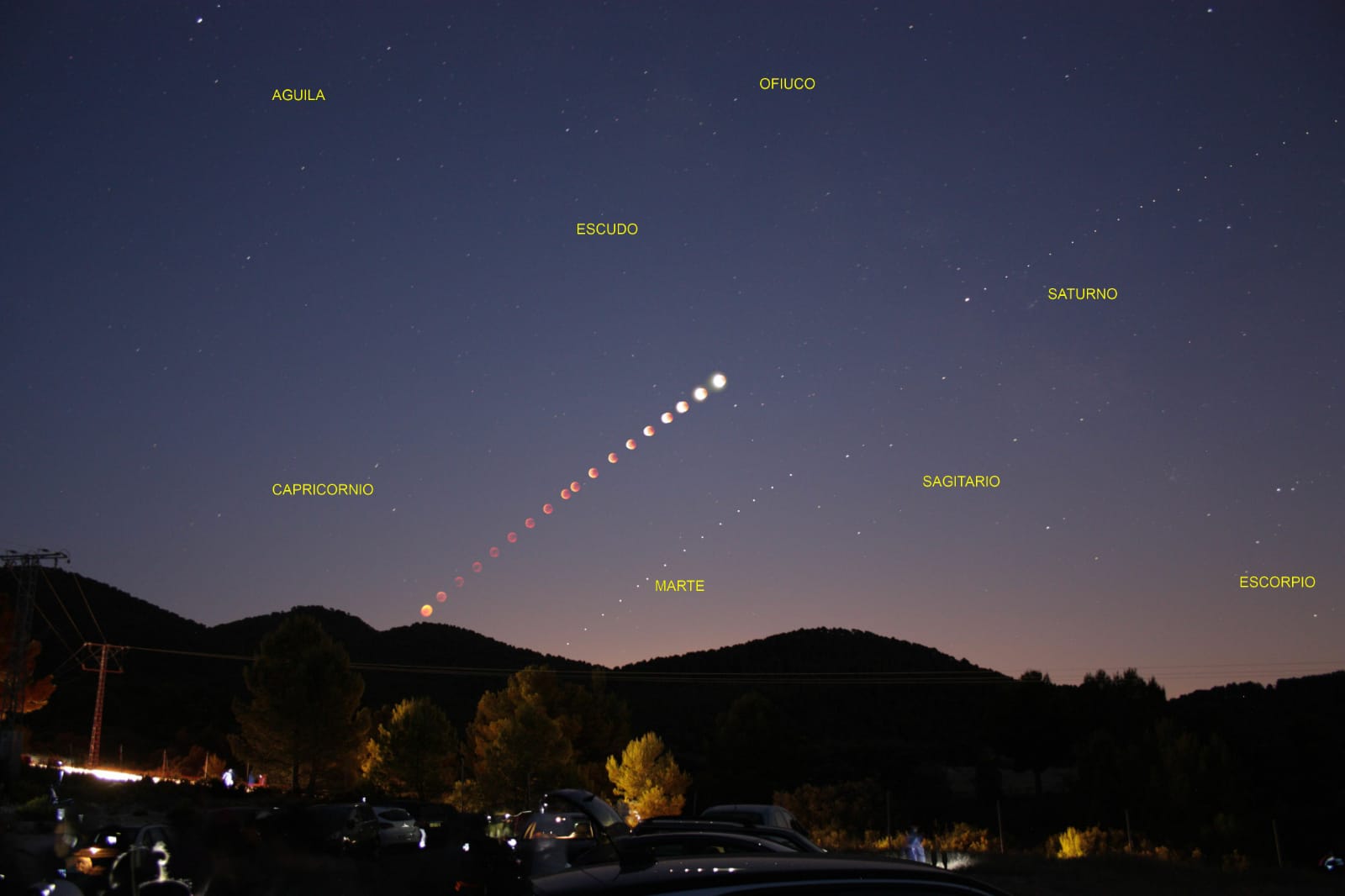 secuencia del eclipse